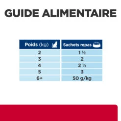 Hill's Prescription Diet C/D Urinay Stress + Metabolic Croquettes Pour Chat Au Poulet -France Animalerie 52742038537 7 1 prescription diet chat c d urinary stress metabolic sachet repas