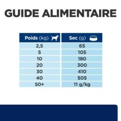 Hill's Prescription Diet Z/D AB+ Pour Chien Au Poulet -France Animalerie 52742040455 7 prescription diet chien z d croquettes