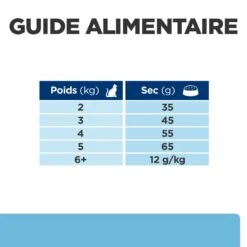 Hill's Prescription Diet K/D Early Stage Croquettes Pour Chat Au Poulet -France Animalerie 52742043630 7 prescription diet chat k d early stage croquettes poulet
