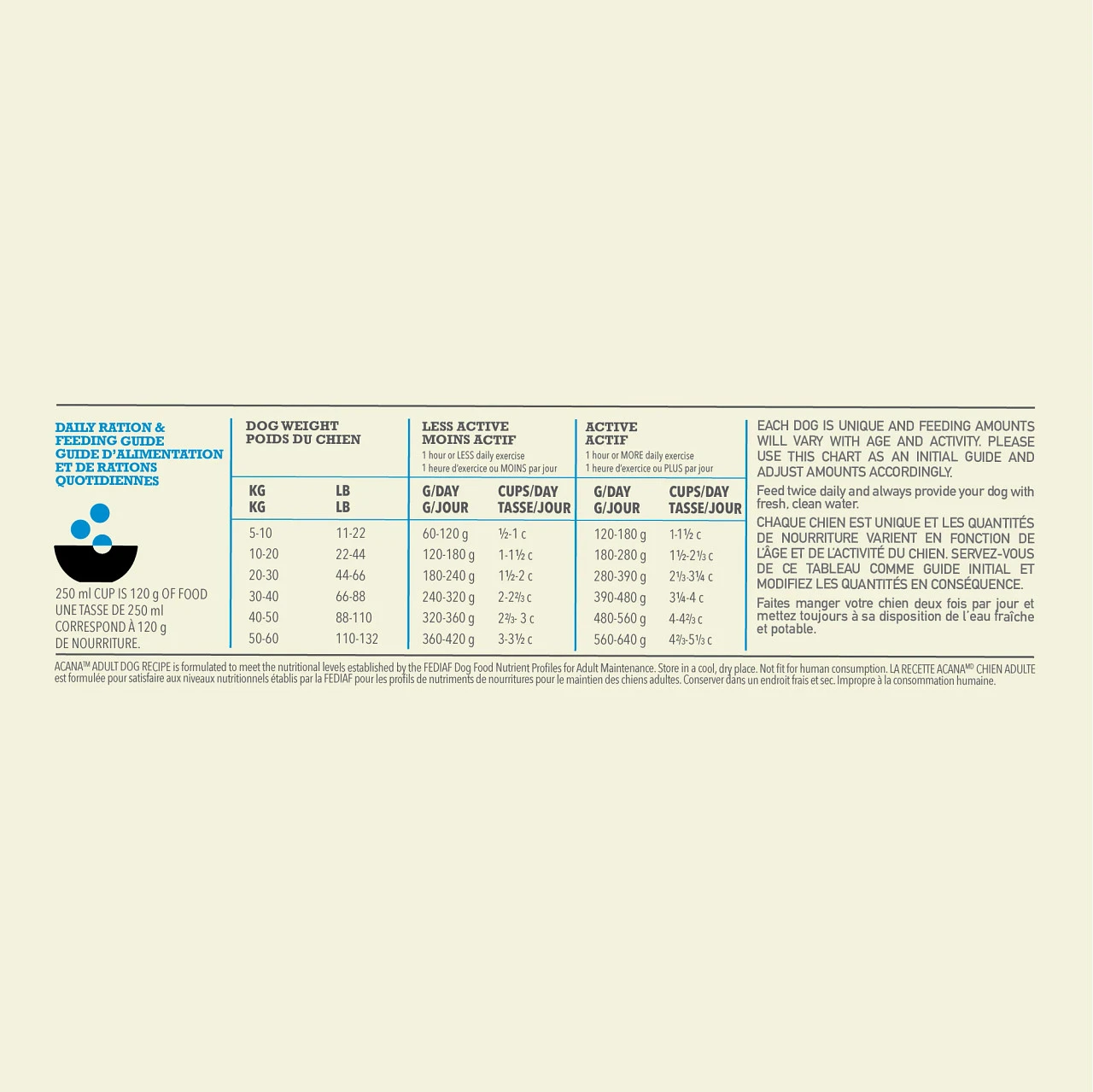 Acana Adult Chien 5 Acana Adult Chien – Image 3