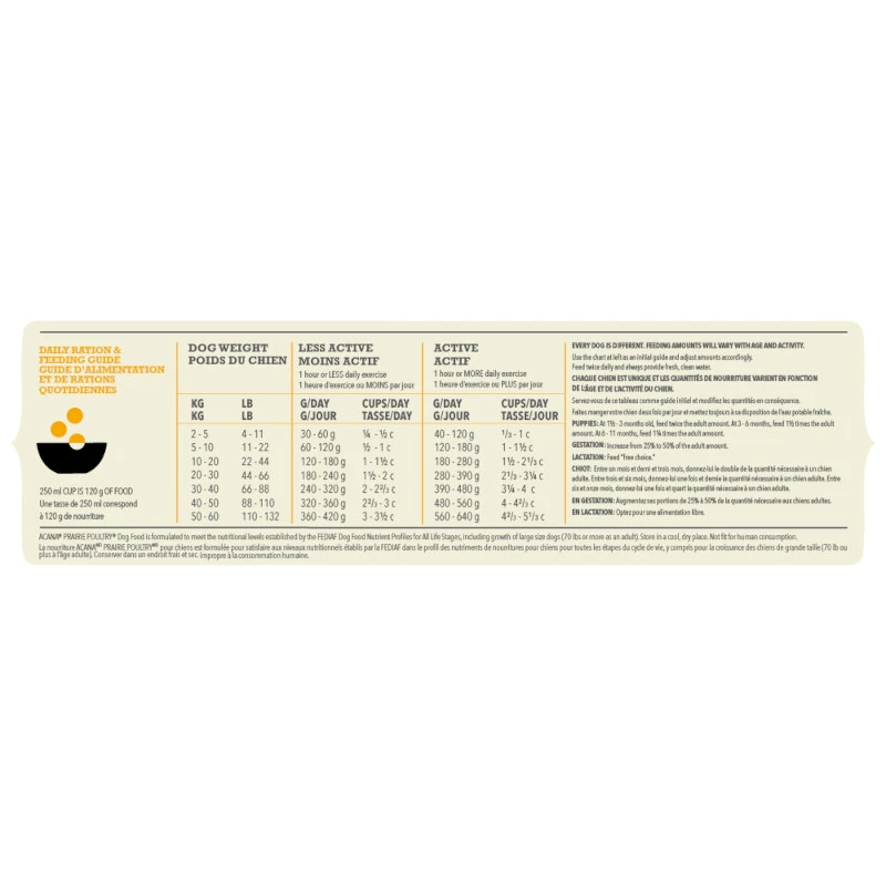 Acana Classics Prairie Poultry Chien 7 Acana Classics Prairie Poultry Chien – Image 5