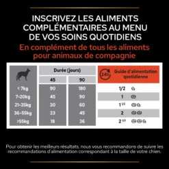 Purina PRO PLAN MULTIVITAMINS+ CHIEN ALIMENT COMPLEMENTAIRE - 67G -France Animalerie PRO PLAN MULTIVITAMINES CHIEN SUPPLEMENT 67G