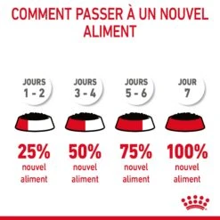 Royal Canin Urinary Care En Sauce Pour Chat 12 Sachets De 85g -France Animalerie Royal Canin Urinary Care Gravy Chat FR 12