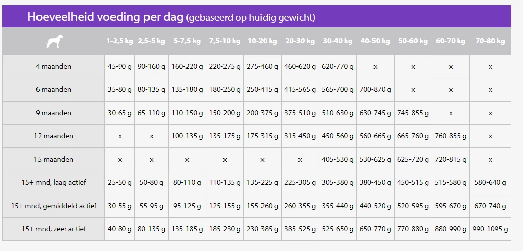 Sanimed Skin/Sensitive Croquettes Pour Chiens 12,5kg 4 Sanimed Skin/Sensitive Croquettes Pour Chiens 12,5kg – Image 2